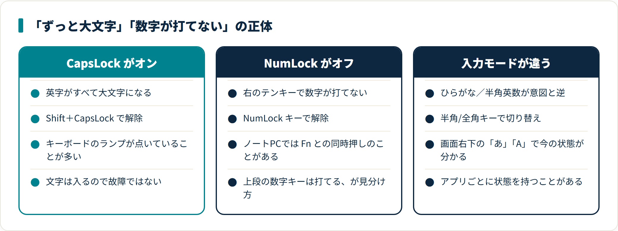 キーボードの入力がおかしい・入力できないときの原因と直し方｜確認する順番の解説図3