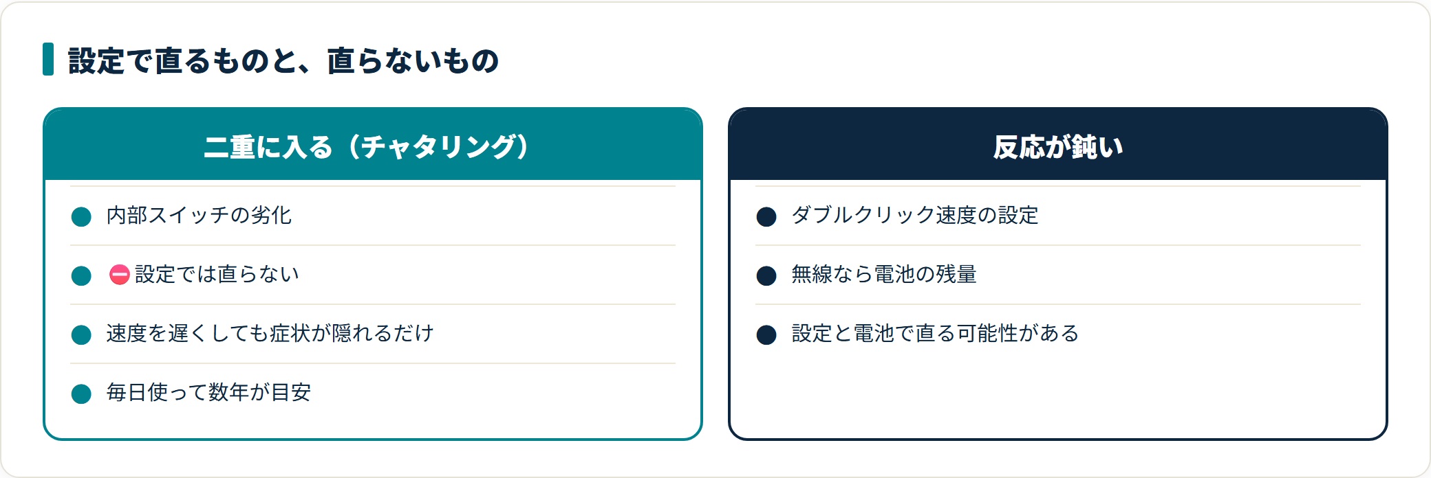 マウスのクリックが効かない・反応が悪いときの原因と直し方|カーソルは動く場合の解説図2