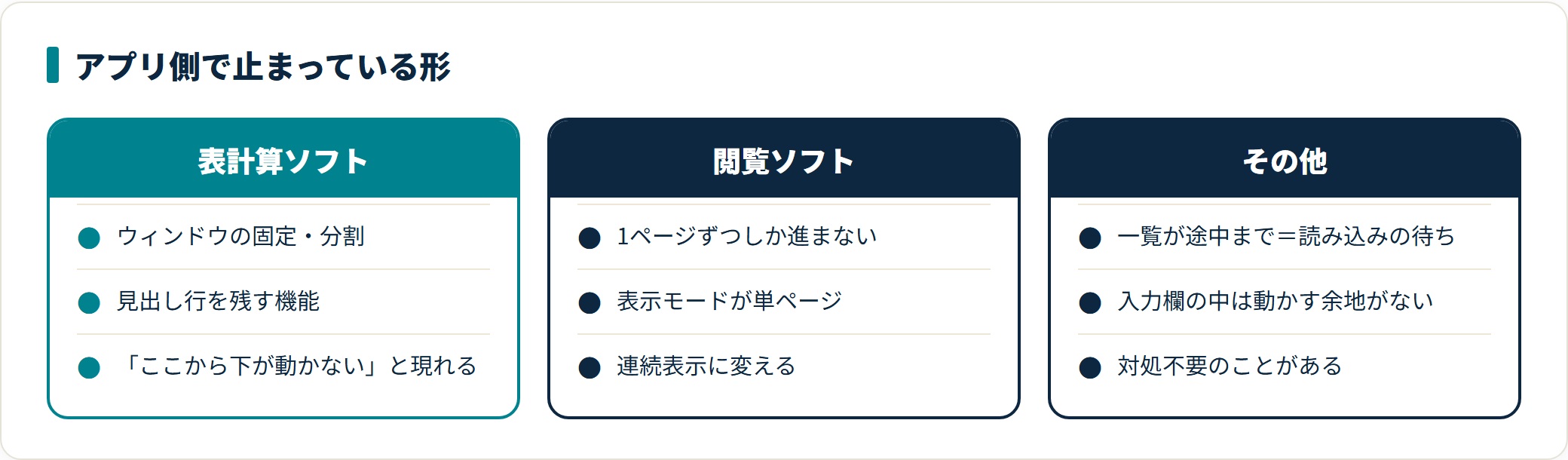 マウスのホイールでスクロールできないときの原因と直し方｜カーソルは動く場合の解説図3