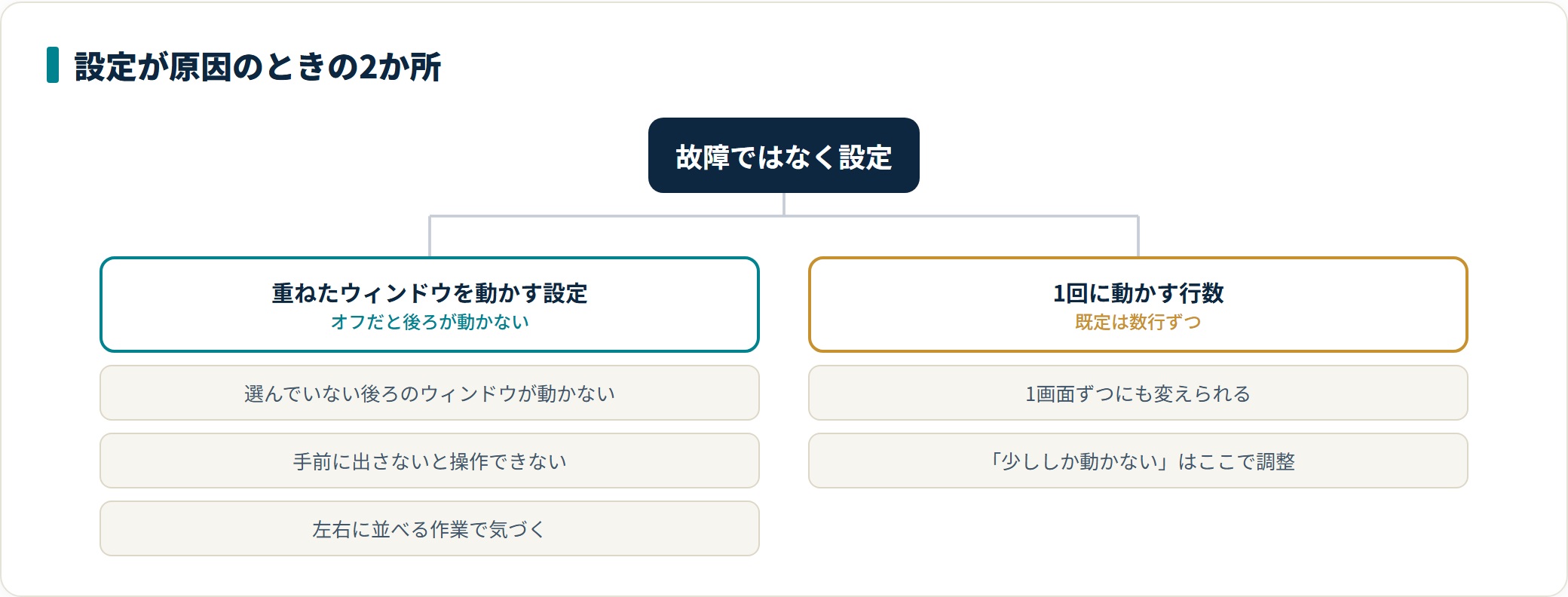 マウスのホイールでスクロールできないときの原因と直し方｜カーソルは動く場合の解説図4