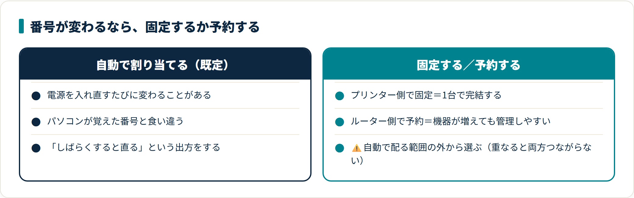 プリンターのIPアドレスの調べ方｜本体・パソコン・ルーターの3経路の解説図3