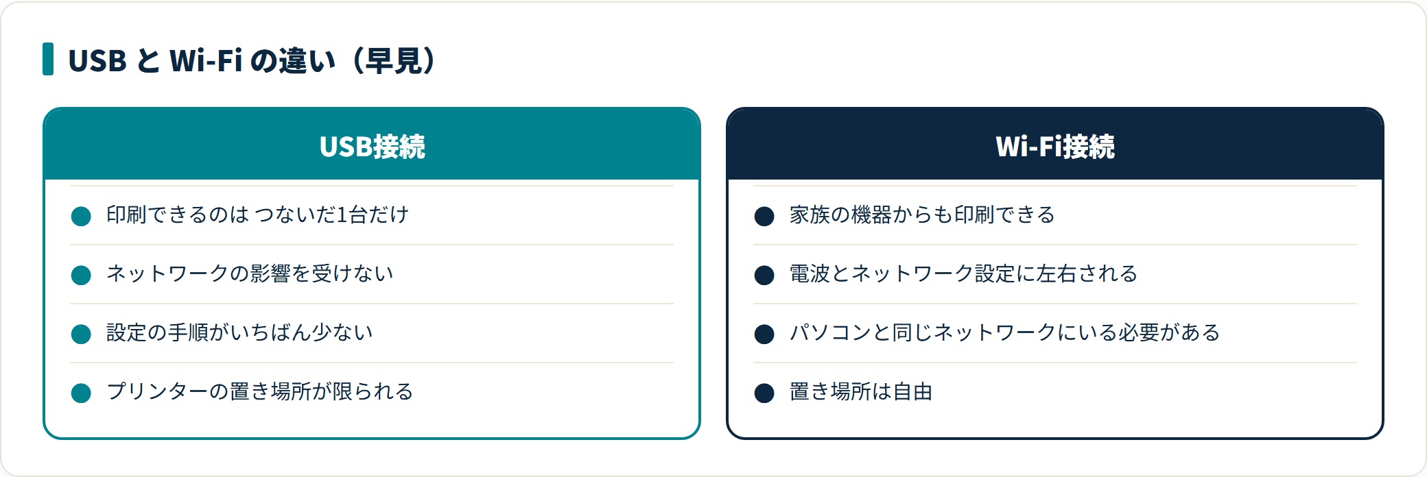 プリンターの設定はどこにある?パソコンとつなぐ手順と、つながらないときの確認順の解説図2