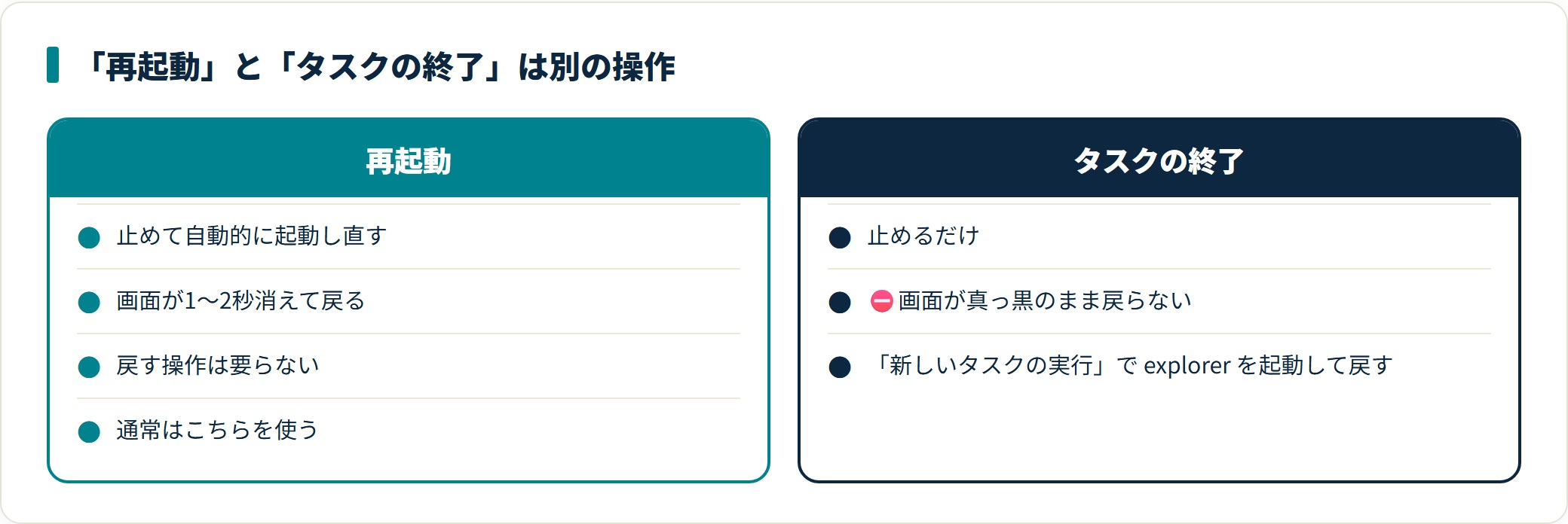 エクスプローラーを再起動する方法|タスクバーやデスクトップが固まったときの解説図2