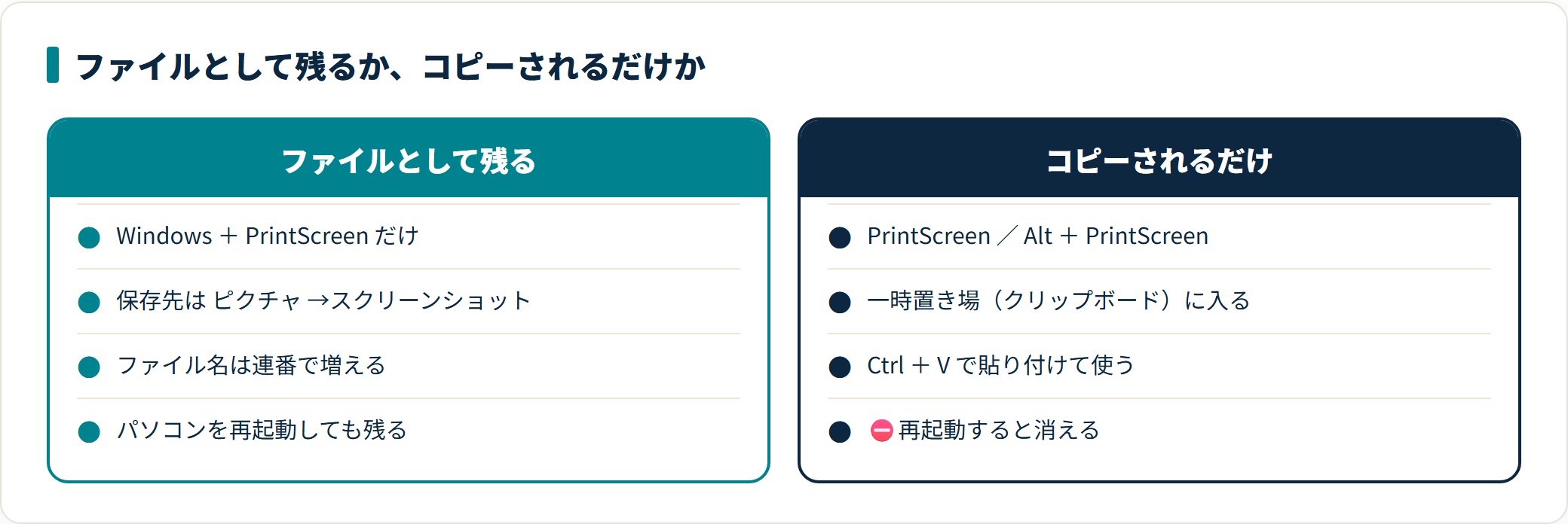 パソコンでスクリーンショットを撮る方法|キーの組み合わせと保存先の対応の解説図3