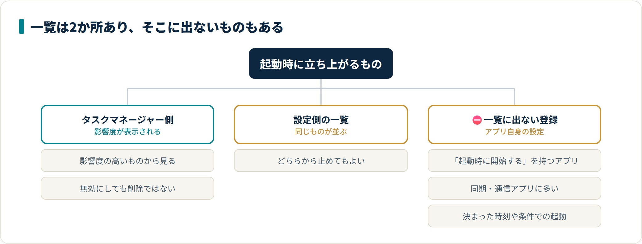 起動が遅いときのスタートアップの見直し方｜切ってよいもの・切ってはいけないものの解説図2