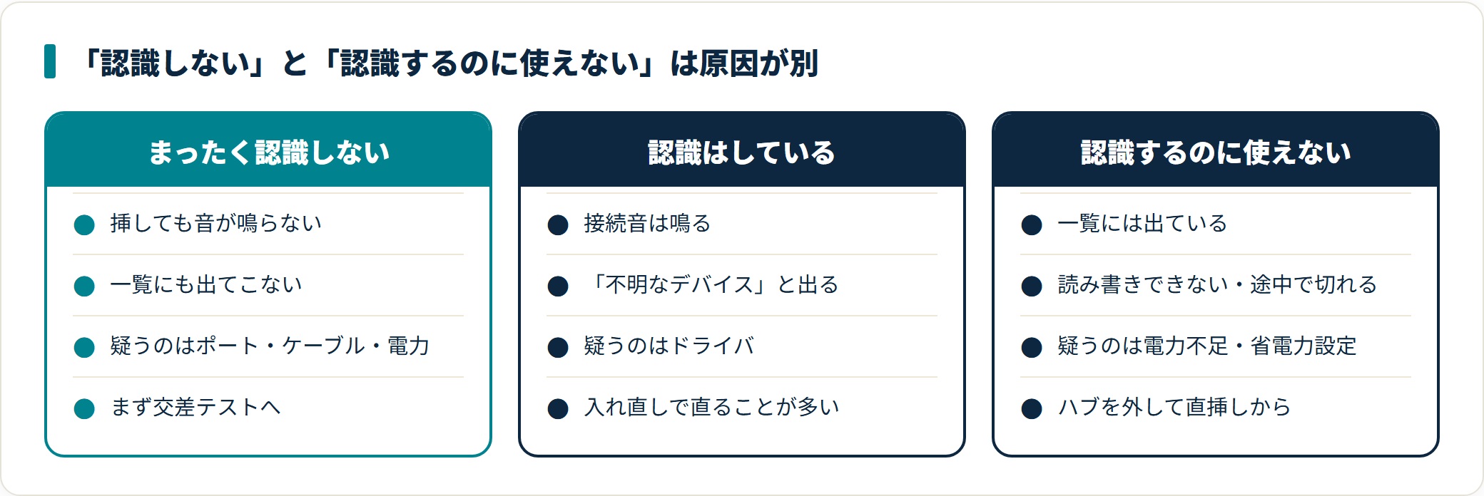 USB機器を認識しないときの原因と直し方｜ポート側か機器側かを分ける順番の解説図2